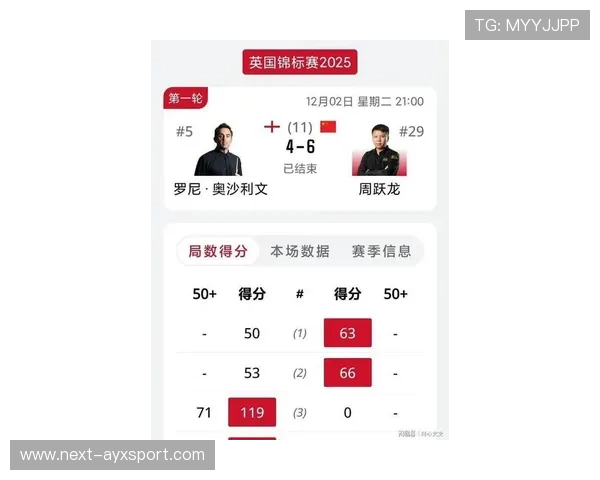 奥沙利文失误频出，周跃龙趁胜追击